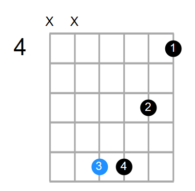 A#7sus4 Chord